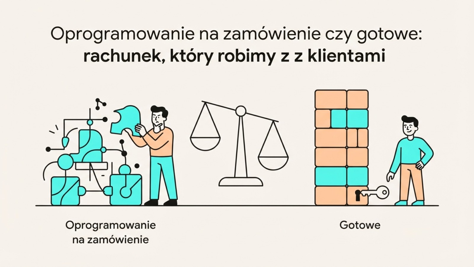 Oprogramowanie na zamowienie czy gotowe: rachunek, ktory robimy z klientami