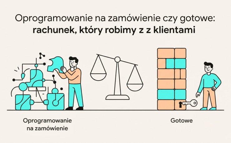 Oprogramowanie na zamowienie czy gotowe: rachunek, ktory robimy z klientami